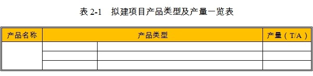 工程项目产品类型及产量